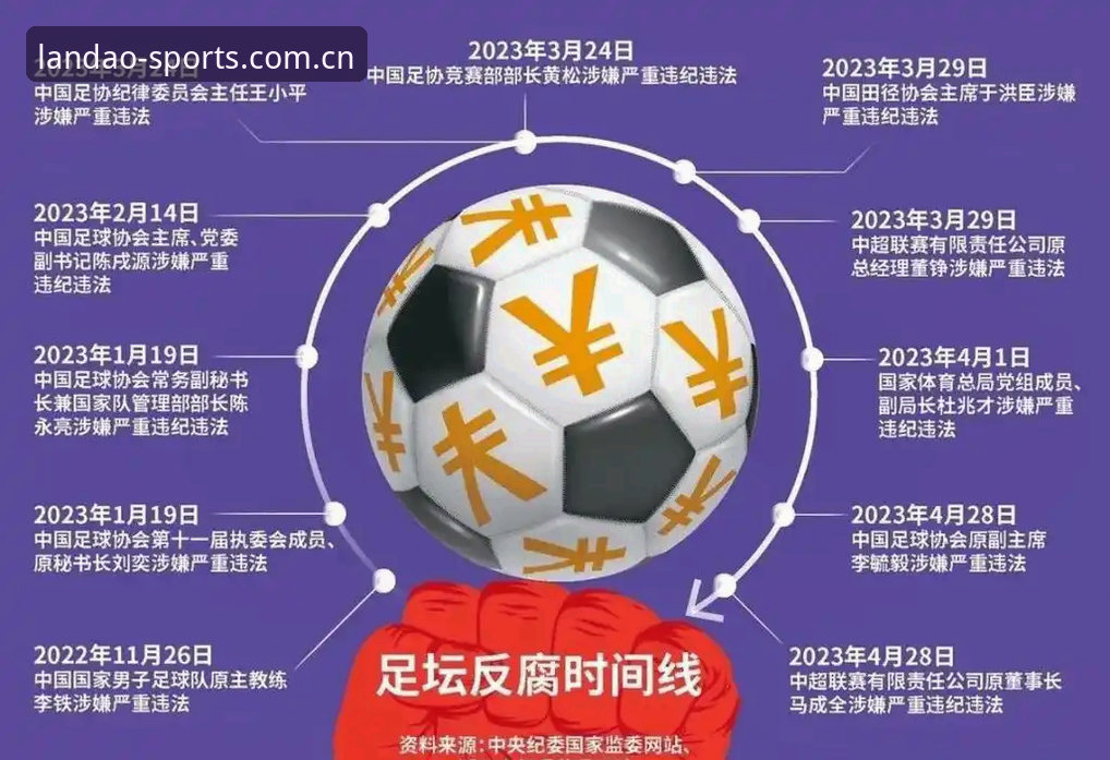 半岛体育网页版 中国足协第三批禁足名单深度分析:65人受罚背后的行业治理逻辑